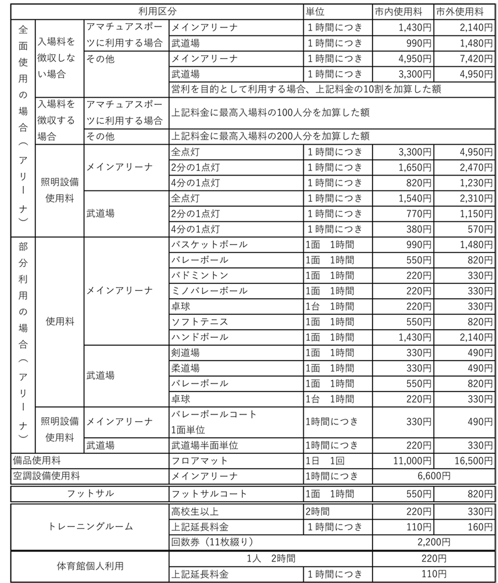 菊池市総合体育館